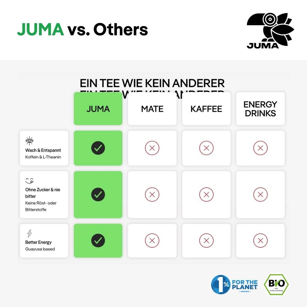 vorteil von JUMA